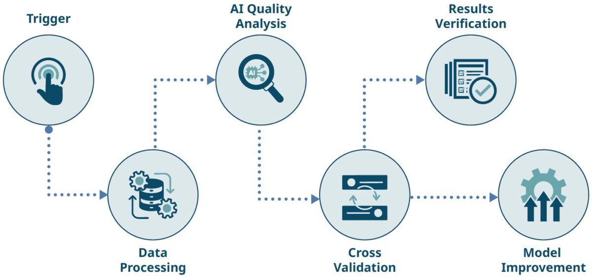 QAIgents - Quality AI